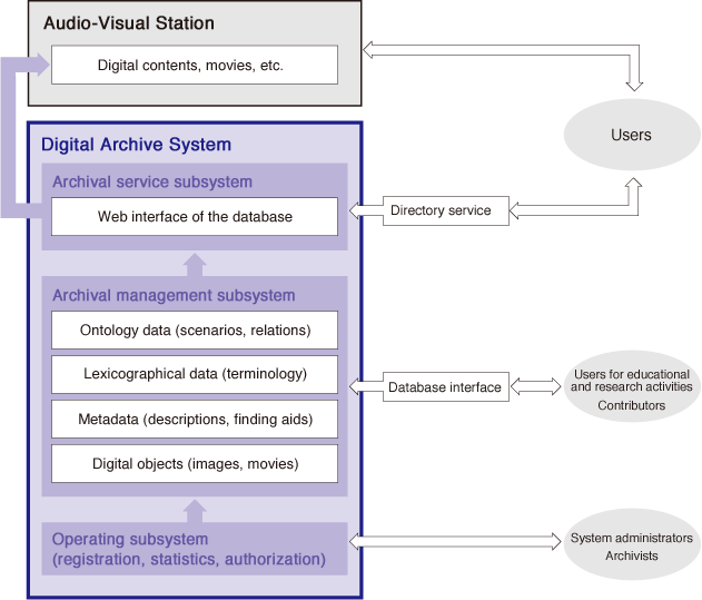 Conceptual diagram of KURRA