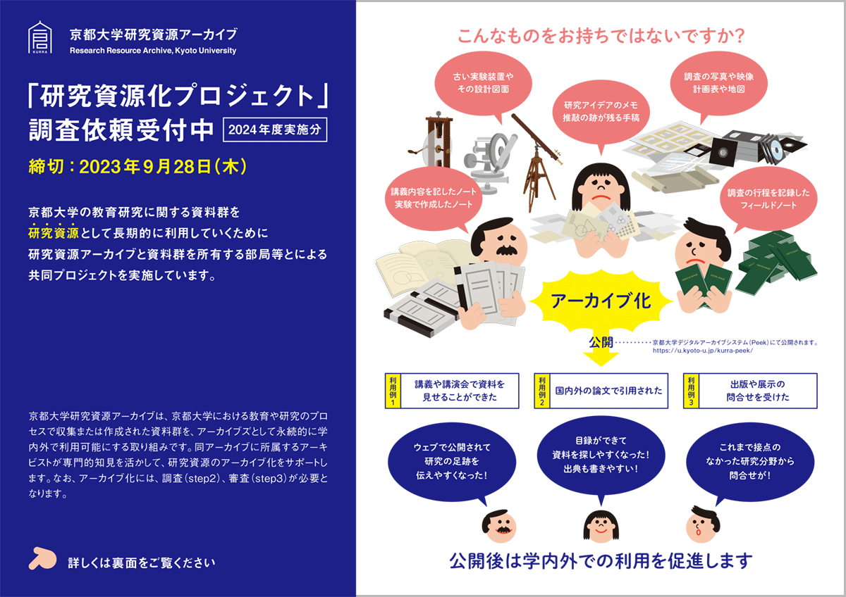 京都大学研究資源化プロジェクト調査募集チラシ（2024年度実施分）